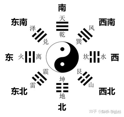 先天八卦数字|易经笔记之一：先天八卦图的正确理解，全是干货，一。